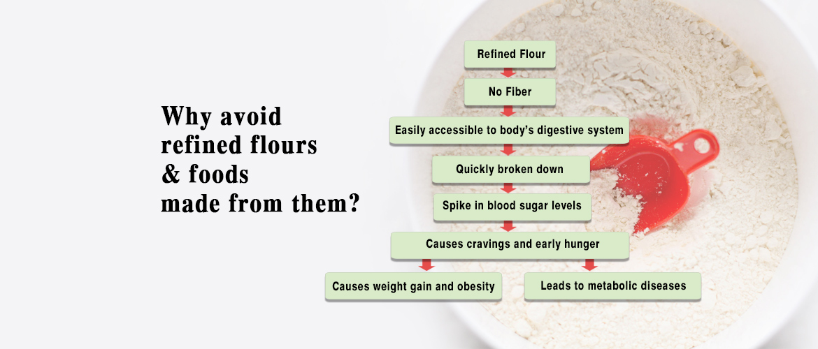 Why avoid refined flours and foods made from them?