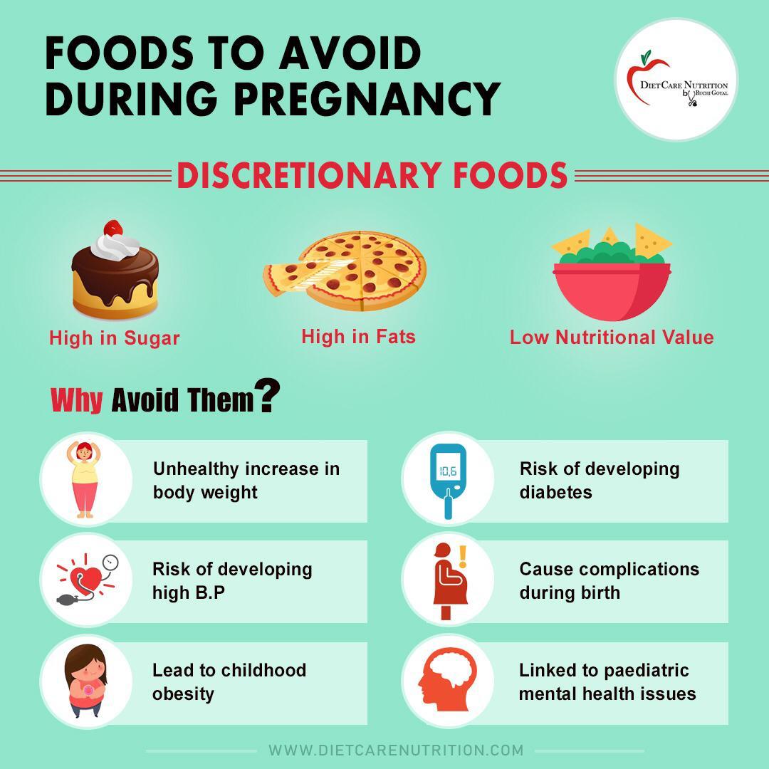 Foods To Avoid While Chart