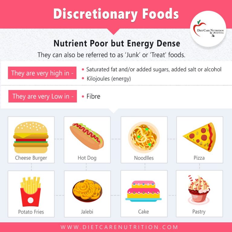 Why avoid Discretionary Foods